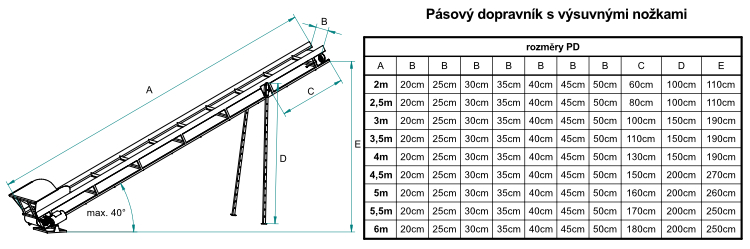Dop. Pás s výsuvnými nožkami